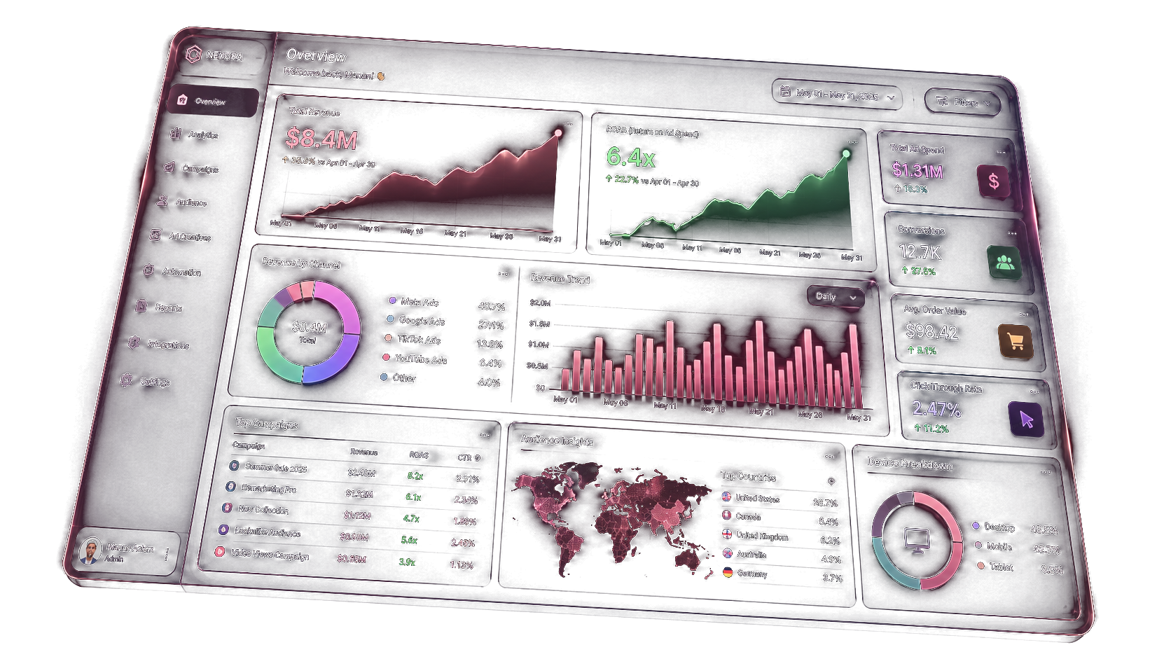 OptimistyAI Growth Dashboard